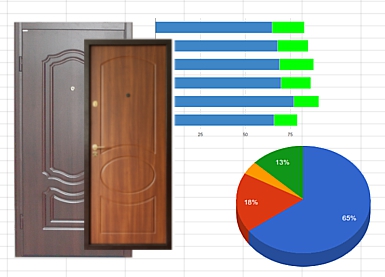 Итоги года продажи дверей 2016 Итоги года продажи дверей 2016